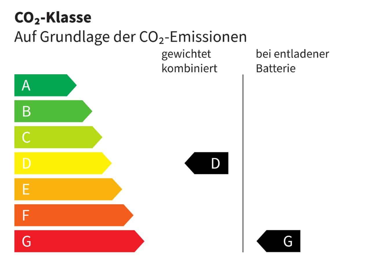 2403-CO2-Klasse-D-G
