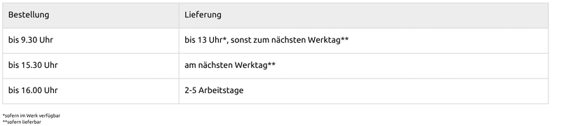 800x250_Distrigo_Lieferzeiten